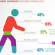 Illustration for article titled 8 Horrible Data Visualizations That Make No Sense